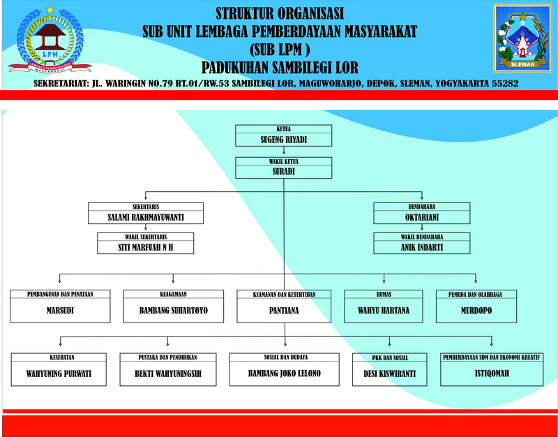 SUSUNAN REDAKSI